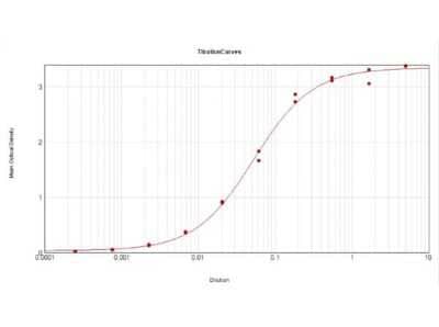 ELISA: TORC1 Antibody [NBP1-77940]