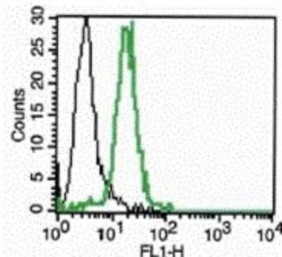 Flow Cytometry: TRAILR2/TNFRSF10B Antibody (B-K29) - Azide and BSA Free [NBP3-14595]