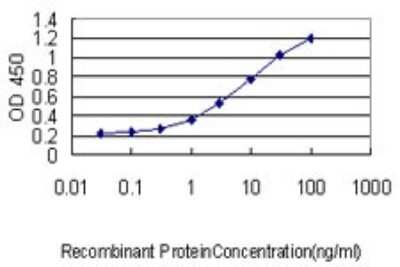 ELISA: TREM1 Antibody (2E2) [H00054210-M04]