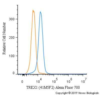 Flow Cytometry: TREX1 Antibody (41M5F2) [NBP2-22394]