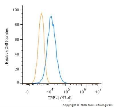Flow Cytometry: TRF-1 Antibody (57-6) [NB110-68281]