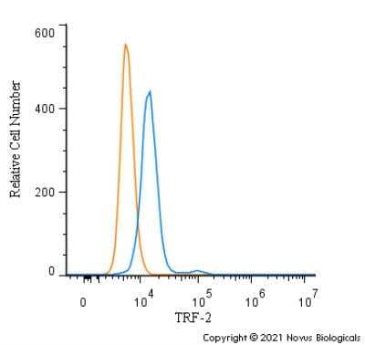 Flow Cytometry: TRF-2 Antibody - BSA Free [NB110-57130]