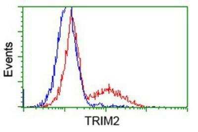 Flow Cytometry: TRIM2 Antibody (OTI2B10) [NBP2-02928]