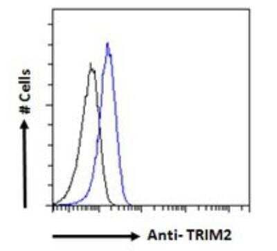 Flow Cytometry: TRIM2 Antibody [NB100-1218]