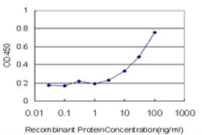 ELISA: TRIM23 Antibody (3E8) [H00000373-M05]