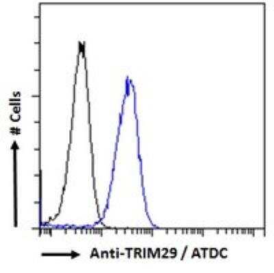 Flow Cytometry: TRIM29 Antibody [NBP1-52000]