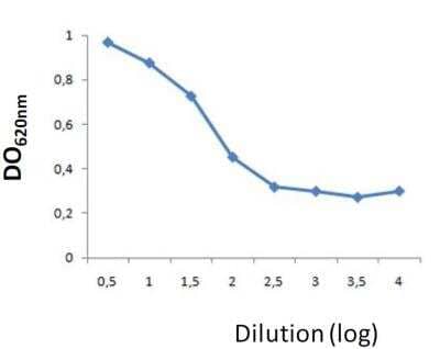 ELISA: TSLP ELISA Development Kit [DDXK-E-TSLP]