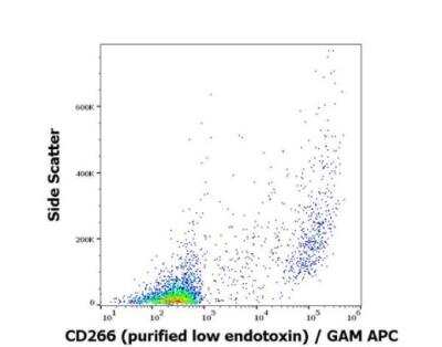 Flow Cytometry: TWEAK R/TNFRSF12 Antibody (ITEM-4) - Low Endotoxin, Azide and BSA Free [NBP3-09099]