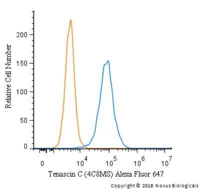 Flow Cytometry: Tenascin C Antibody (4C8MS) - Azide and BSA Free [NBP2-80973]