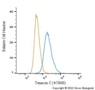 Flow Cytometry: Tenascin C Antibody (4C8MS) - BSA Free [NB110-68136]
