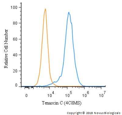 Flow Cytometry: Tenascin C Antibody (4C8MS) - BSA Free [NB110-68136]
