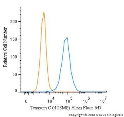 Flow Cytometry: Tenascin C Antibody (4C8MS) - BSA Free [NB110-68136]