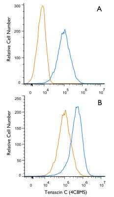 Flow (Intracellular): Tenascin C Antibody (4C8MS) - BSA Free [NB110-68136]