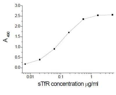 ELISA: TfR (Transferrin R) Antibody (13E4cc) [NB100-73092]