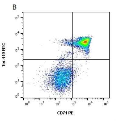 Flow Cytometry: TfR (Transferrin R) Antibody (8D3) - Azide Free [NB100-64979]