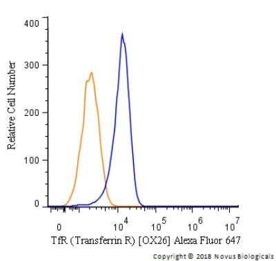 Flow Cytometry: TfR (Transferrin R) Antibody (OX26) - Azide and BSA Free [NBP2-80976]