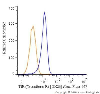 Flow Cytometry: TfR (Transferrin R) Antibody (OX26) - BSA Free [NB200-585]
