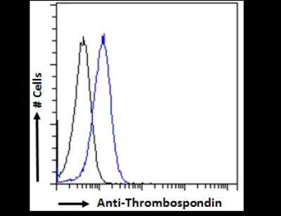 Flow Cytometry: Thrombospondin-1 Antibody [NBP1-52410]
