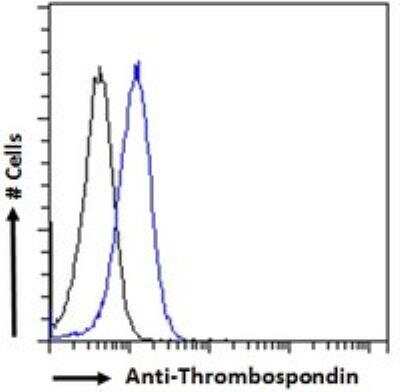 Flow Cytometry: Thrombospondin-1 Antibody [NBP2-42522]