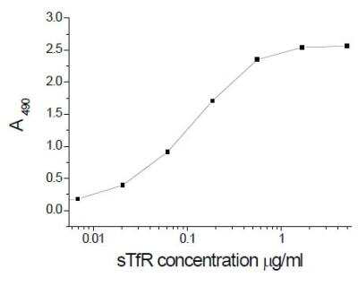 ELISA: TfR (Transferrin R) Antibody (23D10) [NB110-8468]