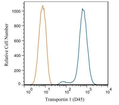 Flow (Intracellular): Transportin 1 Antibody (D45) - BSA Free [NB600-1397]