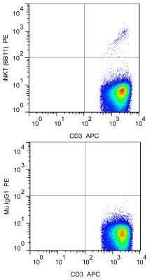 Flow (Cell Surface): V alpha 24 J alpha 18 TCR Antibody (6B11) - Azide and BSA Free [NBP2-81003]