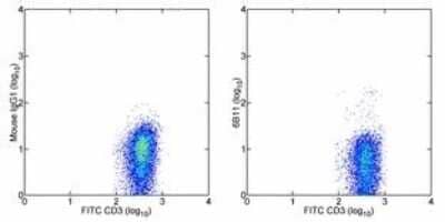 Flow Cytometry: V alpha 24 J alpha 18 TCR Antibody (6B11) - Azide and BSA Free [NBP2-81003]