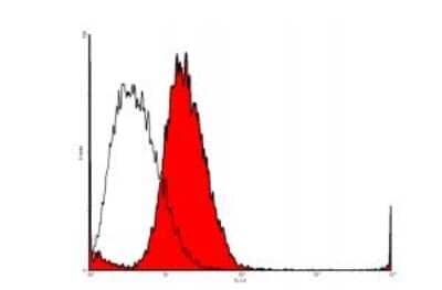 Flow Cytometry: VEGFR2/KDR/Flk-1 Antibody (20I6) - Azide and BSA Free [NBP1-18646]