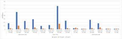 ELISA: Zika Virus VLP Antibody (IG3-1-A12-G9) [NBP3-14850]