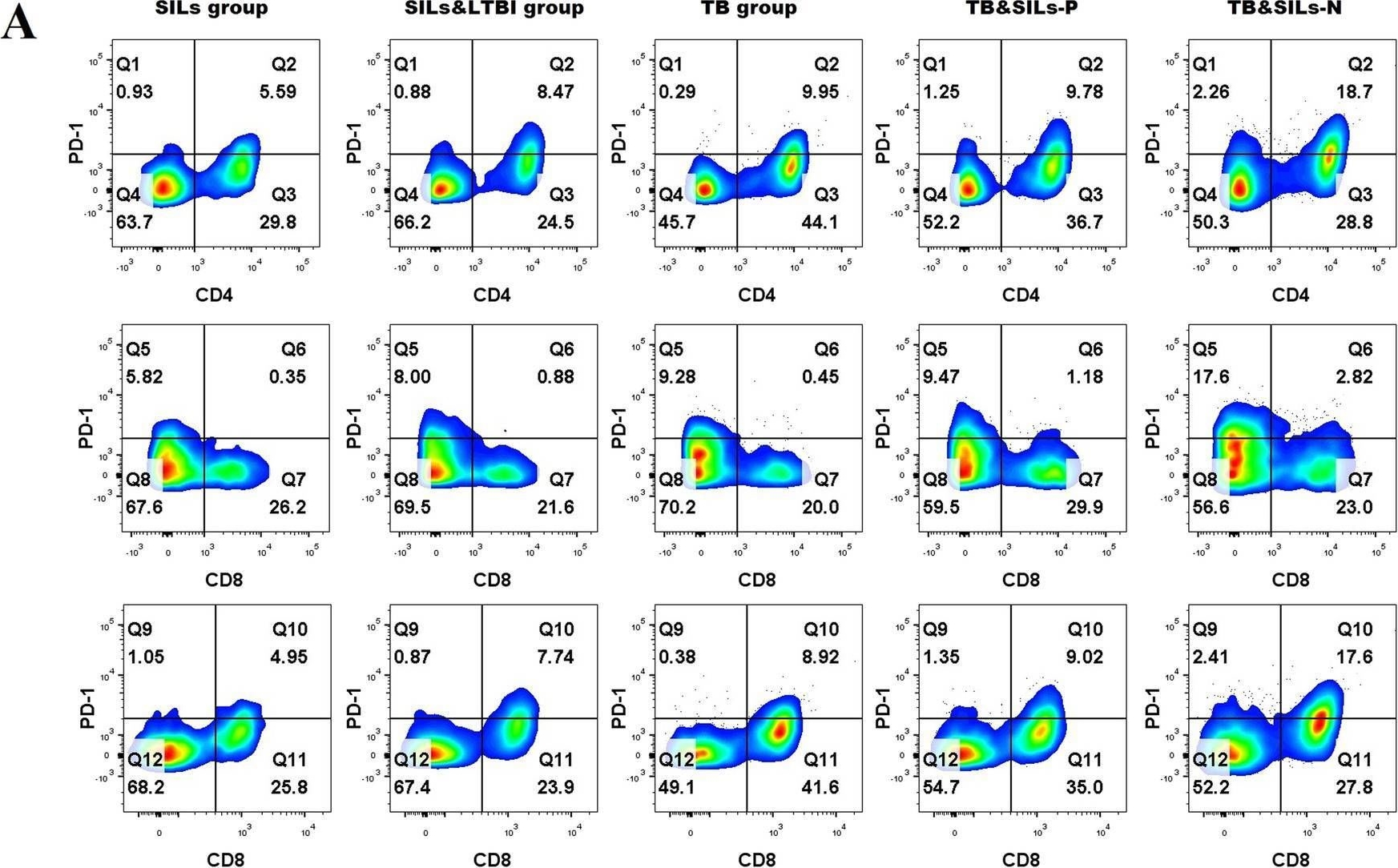 Detection of PD-1 by Flow Cytometry