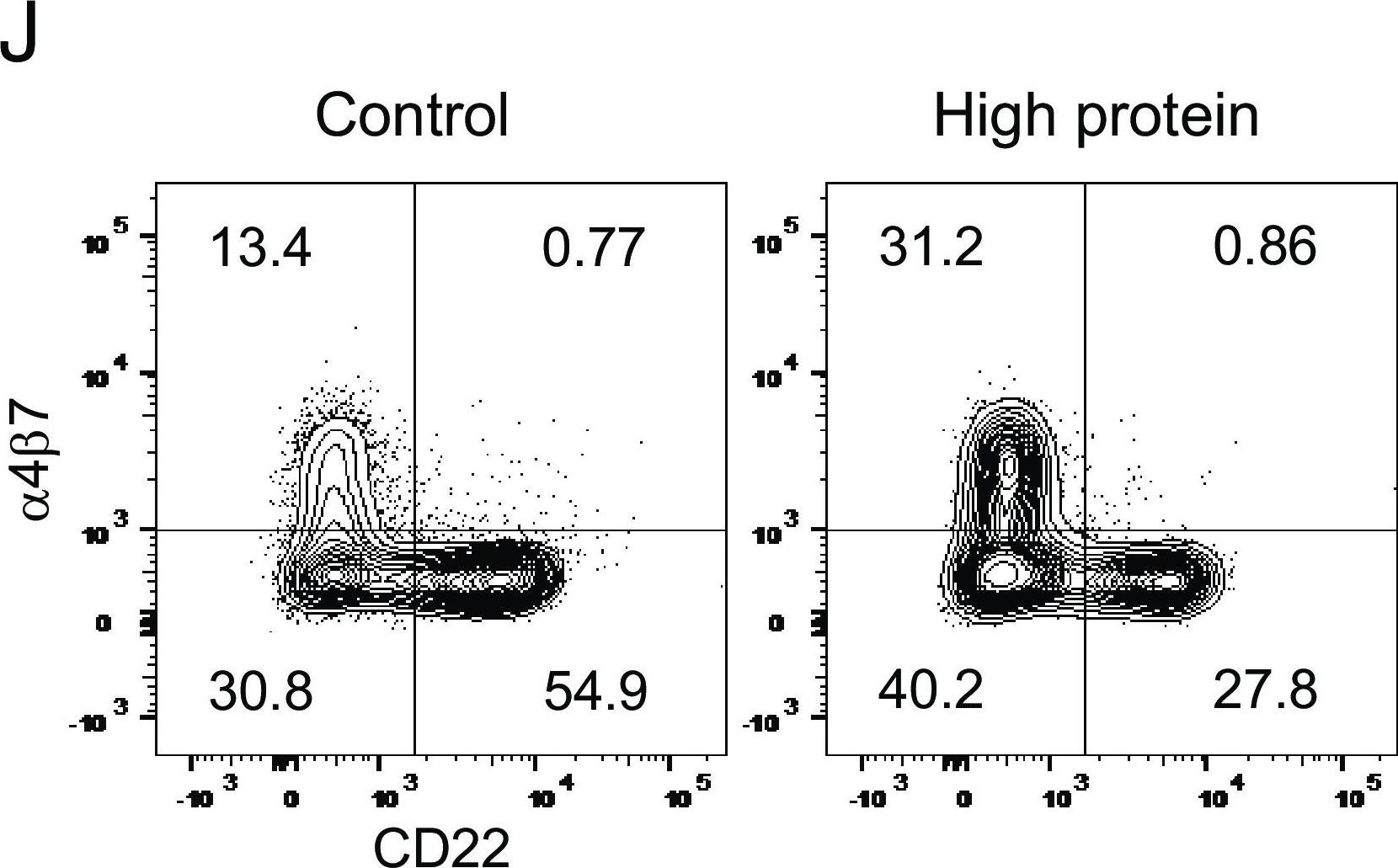 Detection of Siglec-2/CD22 by Flow Cytometry