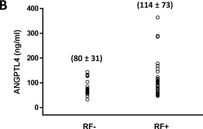 Detection of Human Angiopoietin-like Protein 4/ANGPTL4 by ELISA