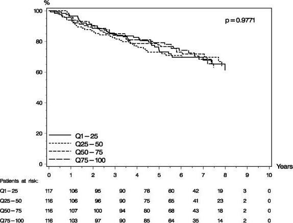 Detection of Human TIMP-1 by Proximity Ligation Assay