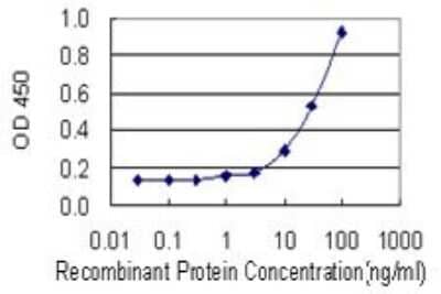 ELISA: alcohol dehydrogenase 5 Antibody (12F7) [H00000128-M01]