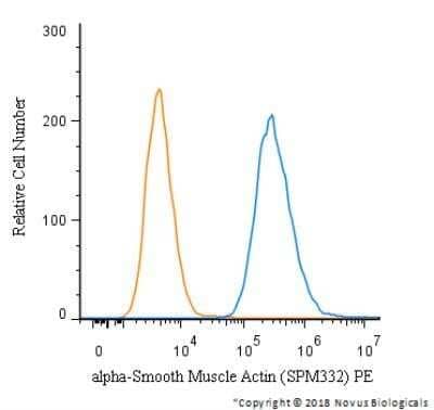 Flow (Intracellular): alpha-Smooth Muscle Actin Antibody (SPM332) [NBP2-32808]