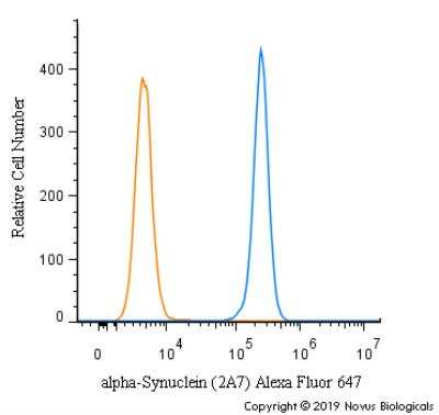 Flow Cytometry: alpha-Synuclein Antibody (2A7) [NBP1-05194]