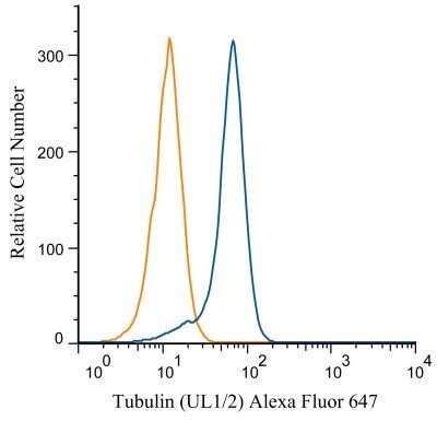 Flow Cytometry: alpha Tubulin Antibody (YL1/2) - Azide and BSA Free [NBP2-80571]