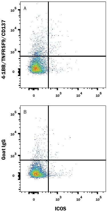 Detection of 4-1BB/TNFRSF9/CD137 antibody in Resting Mouse Splenocytes antibody by Flow Cytometry.