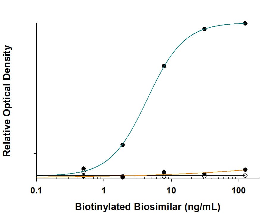 Specificity of Anti-Adalimumab (Anti-Idiotype) Antibody in Antibody in ELISA Capture Assay.