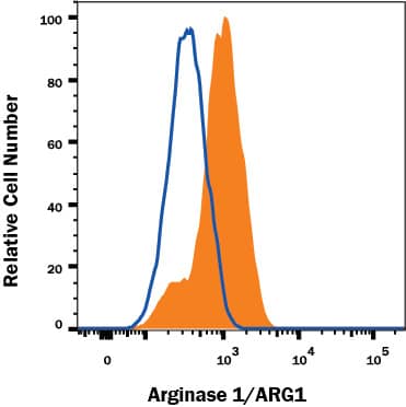 Detection of Arginase 1/ARG1 antibody in Hepa 1-6 Mouse Cell Line antibody by Flow Cytometry.