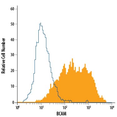 Detection of BCAM antibody in Huh-7 Human Cell Line antibody by Flow Cytometry.