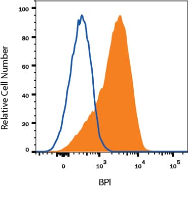 Detection of BPI antibody in HL-60 Human Cell Line antibody by Flow Cytometry.