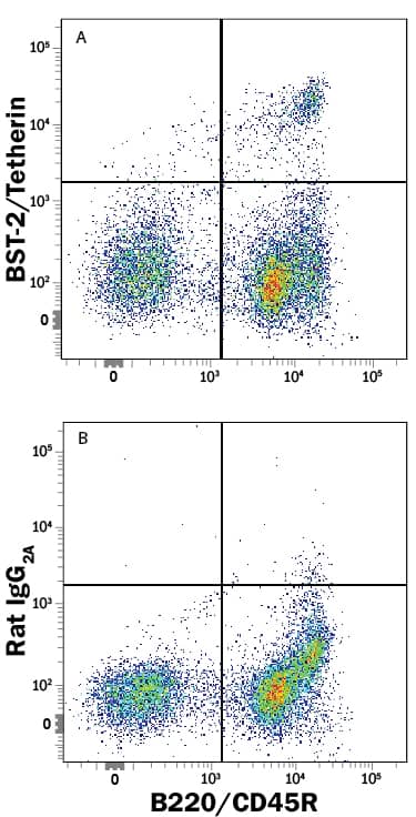 Detection of BST-2/Tetherin antibody in Mouse Bone Marrow Cells antibody by Flow Cytometry.