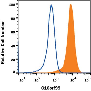 Detection of C10orf99 antibody in SW480 human cell line.