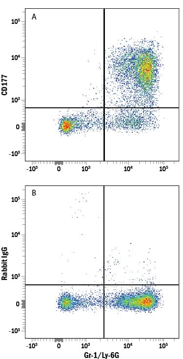 Detection of CD177 antibody in Mouse Bone Marrow Cells antibody by Flow Cytometry.