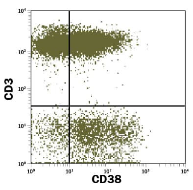 Detection of CD38 antibody in Whole Blood Lymphocytes antibody by Flow Cytometry.