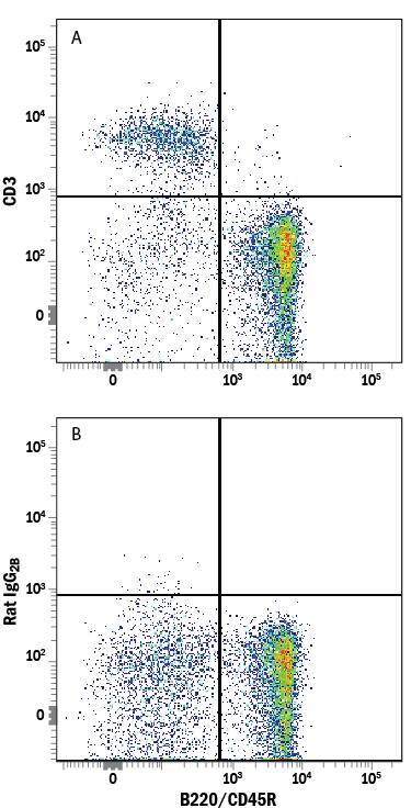 Detection of CD3 antibody in Mouse Splenocytes antibody by Flow Cytometry.