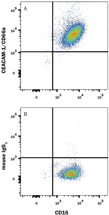 Detection of CEACAM-1/CD66a antibody in Human Blood Granulocytes antibody by Flow Cytometry.