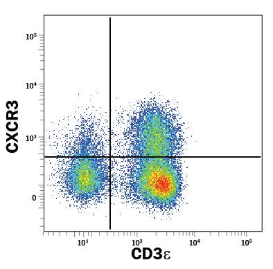 Detection of CXCR3 antibody in Human Blood Lymphocytes antibody by Flow Cytometry.