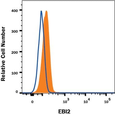 Detection of EBI2 antibody in A549 Human Cell Line antibody by Flow Cytometry.